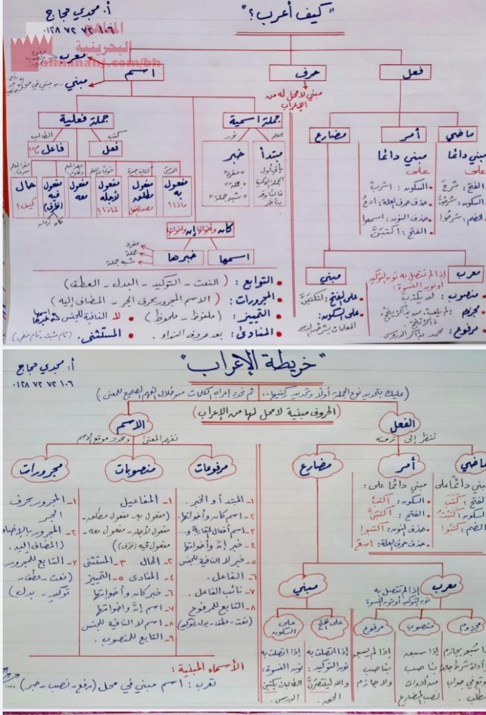 تشجير النحو بخط اليد