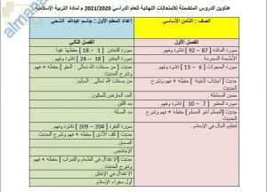 محتوى الاختبار النهائي مع ملخصات شاملة وأسئلة الكترونية امتحانية (تربية اسلامية) الثامن