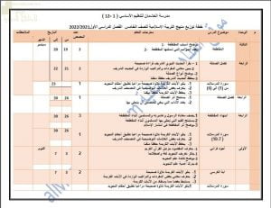 خطة توزيع المنهج الجديد ديني قيمي (تربية اسلامية) الخامس