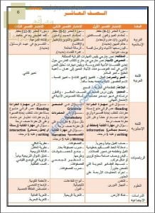 محتوى الاختبارات القصيرة (الأول والثاني والثالث) (الامتحانات) العاشر