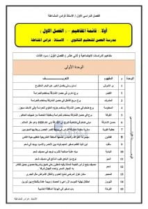 قائمة مفاهيم سرد الذات, (اجتماعيات) الثاني عشر العام