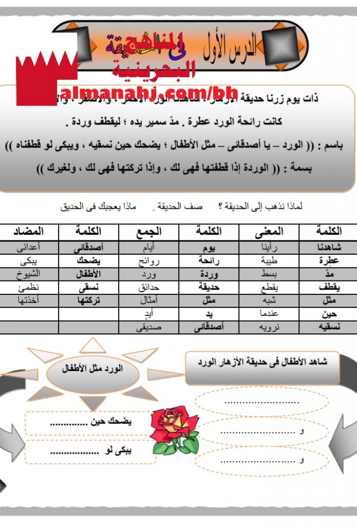 ملزمة شاملة شرح وتدريبات (لغة عربية) الثاني