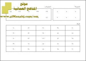 تحميل ملف ألعاب وأنشطة منهج كامبريدج (رياضيات) الخامس