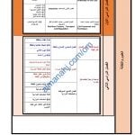 محتوى الاختبار النهائي مع ملخصات شاملة (علوم وتقانة) الحادي عشر