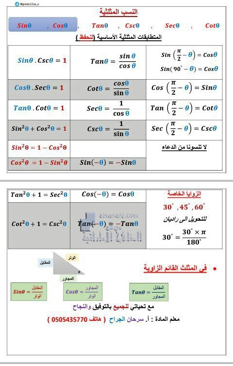 ملخص قوانين, (رياضيات) الثاني عشر المتقدم