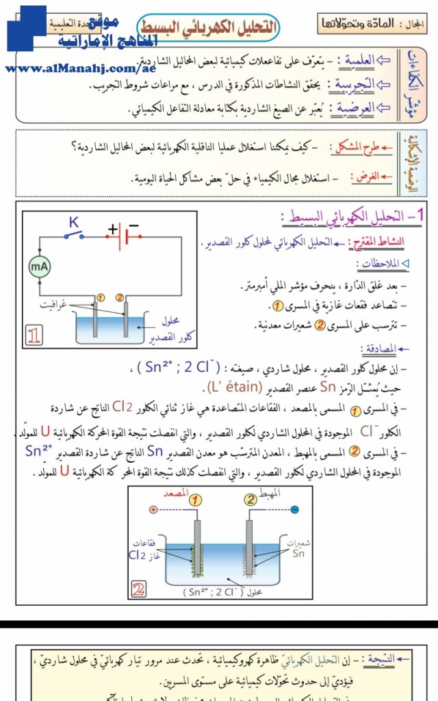 التحليل الكهربائي البسيط, (كيمياء) الثاني عشر العام