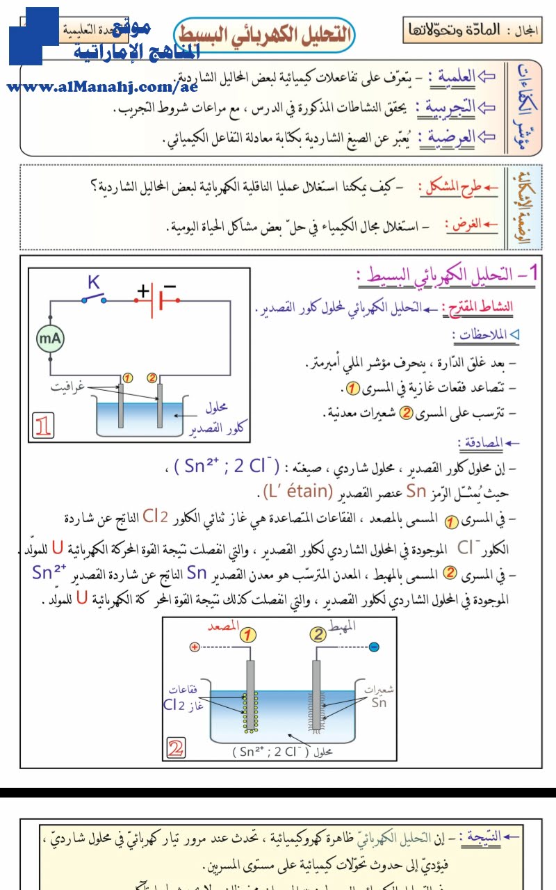 التحليل الكهربائي البسيط, (كيمياء) الثاني عشر العام