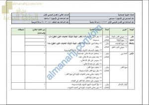 مقرر الدروس المحذوفة والمطلوبة حسب وثيقة المحتوى التدريسي في ظل جائحة الكورونا (تربية اسلامية) الثاني