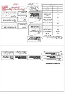 تحليل قصيدة بني العروبة