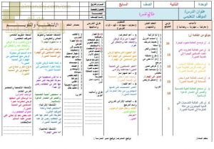 تحضير الكتروني لدرس طلائع الهجرة (تربية اسلامية) السابع