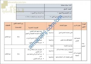 مقرر الدروس المحذوفة والمطلوبة حسب وثيقة المحتوى التدريسي في ظل جائحة الكورونا (مهارات حياتية) السابع