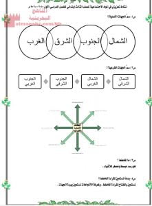 مذكرة شاملة مع الإجابات (المواد الاجتماعية) الثالث