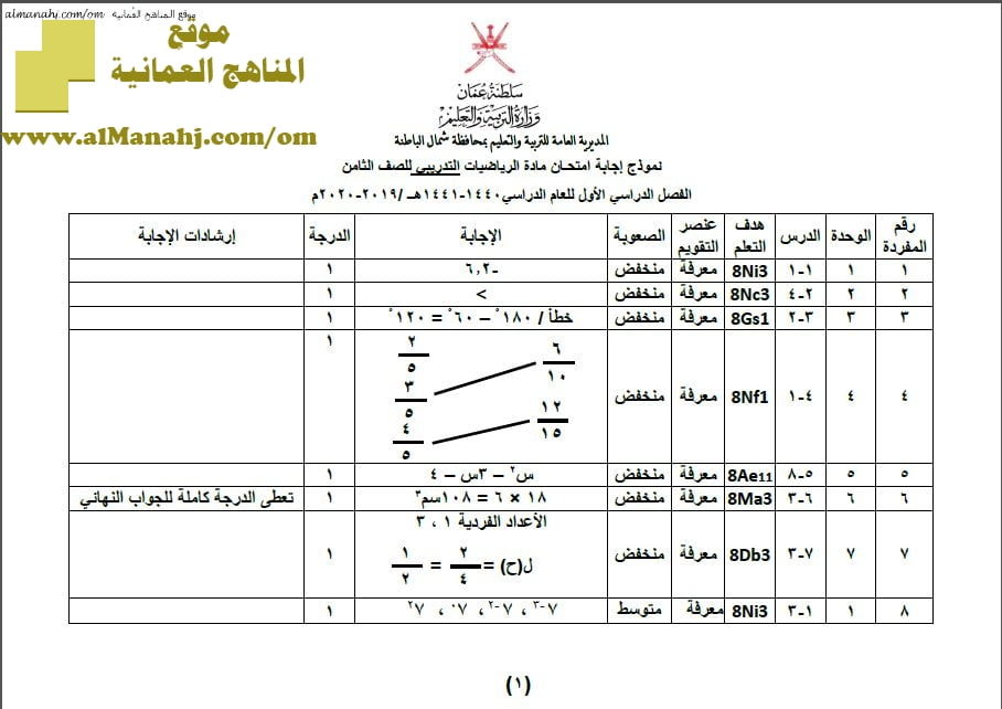 نموذج إجابة لأسئلة الامتحان التدريبي في محافظة شمال الباطنة (رياضيات) الثامن