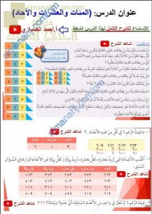 كتيب حل أسئلة دروس المنهج مع الشرح (رياضيات) الثالث