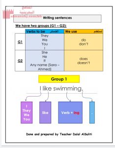ملخص شرح للقواعد وتدريبات للوحدة الثانية