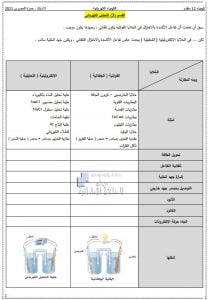 ورقة عمل التحليل الكهربائي, (كيمياء) الثاني عشر المتقدم
