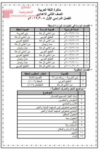 مذكرة مراجعة مع الإجابة النموذجية واختبارات وزارية (لغة عربية) الثامن