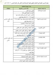 محتوى الاختبار النهائي مع ملخصات شاملة وأسئلة الكترونية امتحانية (تربية اسلامية) الثاني عشر