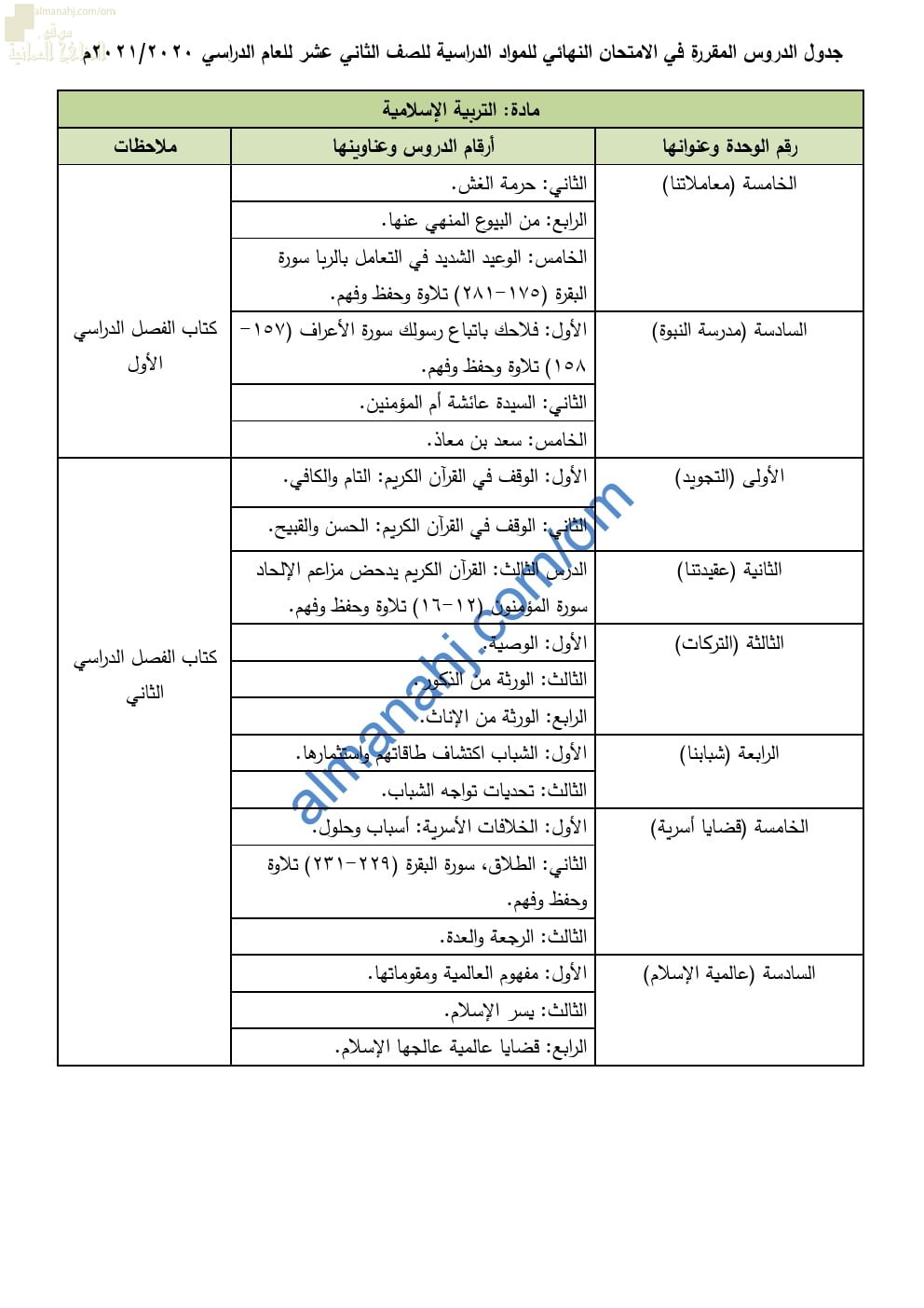 محتوى الاختبار النهائي مع ملخصات شاملة وأسئلة الكترونية امتحانية (تربية اسلامية) الثاني عشر