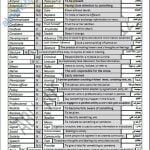 مذكرة مفردات وقواعد في THEME 1 (COMMUNICATION) (لغة انجليزية) الحادي عشر