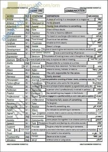 مذكرة مفردات وقواعد في THEME 1 (COMMUNICATION) (لغة انجليزية) الحادي عشر