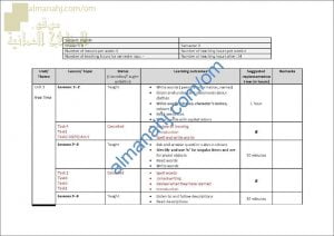 مقرر الدروس المحذوفة والمطلوبة حسب وثيقة المحتوى التدريسي في ظل جائحة الكورونا (لغة انجليزية) الثالث