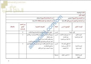 مقرر الدروس المحذوفة والمطلوبة حسب وثيقة المحتوى التدريسي في ظل جائحة الكورونا (وفق منهج كامبردج) (رياضيات) الأول
