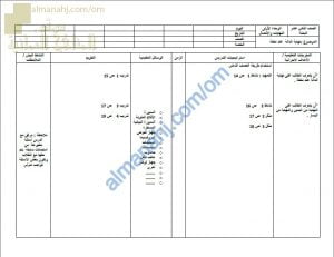 تحضير الكتروني لدروس الوحدات الأولى والثالثة (رياضيات بحتة) الثاني عشر