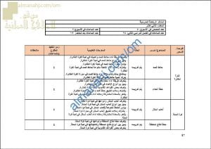 مقرر الدروس المحذوفة والمطلوبة حسب وثيقة المحتوى التدريسي في ظل جائحة الكورونا (رياضة مدرسية) الثاني عشر