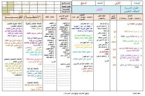 تحضير الكتروني لدرس القلقلة (تربية اسلامية) السابع