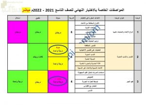المواصفات الخاصة بالاختبار النهائي لنظام المباشر مع الوحدات المطلوبة للاختبار (رياضيات) التاسع
