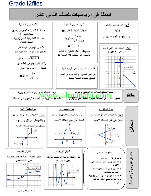 قواعد الدوال والمتطابقات (رياضيات) الثاني عشر المتقدم
