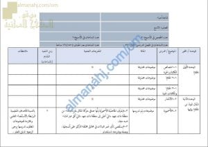 مقرر الدروس المحذوفة والمطلوبة حسب وثيقة المحتوى التدريسي في ظل جائحة الكورونا (وفق منهج كامبردج) (أحياء) التاسع