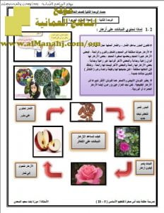 حصاد الوحدة الثانية مع مجموعة من الاختبارات المحلولة (علوم) الخامس