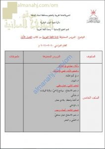 مقرر الدروس المحذوفة والمطلوبة حسب وثيقة المحتوى التدريسي في ظل جائحة الكورونا من كتاب الفصل الأول (لغة عربية) – ملفات مدرسية