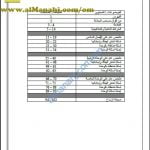 ملخص لنبدع في العلوم مع خرائط مفاهيمية (علوم) السابع