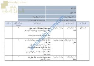 مقرر الدروس المحذوفة والمطلوبة حسب وثيقة المحتوى التدريسي في ظل جائحة الكورونا (وفق منهج كامبردج) (علوم) الرابع