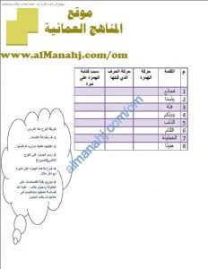أوراق عمل و أنشطة تدريبية لدرس الهمزة على نبرة مع بطاقات وطريقة الشرح (لغة عربية) الثامن