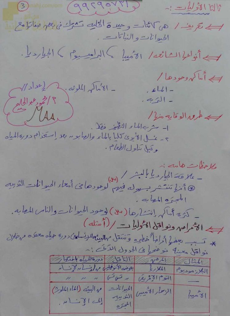 ملخص شرح مختصر للأوليات (علوم وبيئة) الثاني عشر