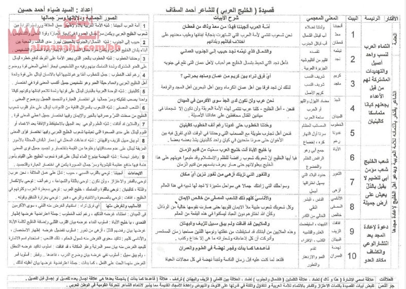 شرح وتحليل قصيدة الخليج العربي