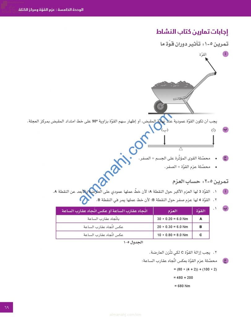 حل وإجابات أسئلة الوحدة الخامسة (عزم القوة ومركز الكتلة) في كتاب النشاط (فيزياء) العاشر