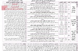 شرح قصيدة في عيد الأم