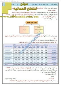 مذكرة أنشطة وتدريبات محلولة في درس السكان في الوطن العربي (اجتماعيات) الخامس