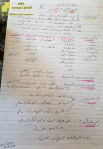 ملخص شامل في النحو والقواعد (لغة عربية) الثاني عشر
