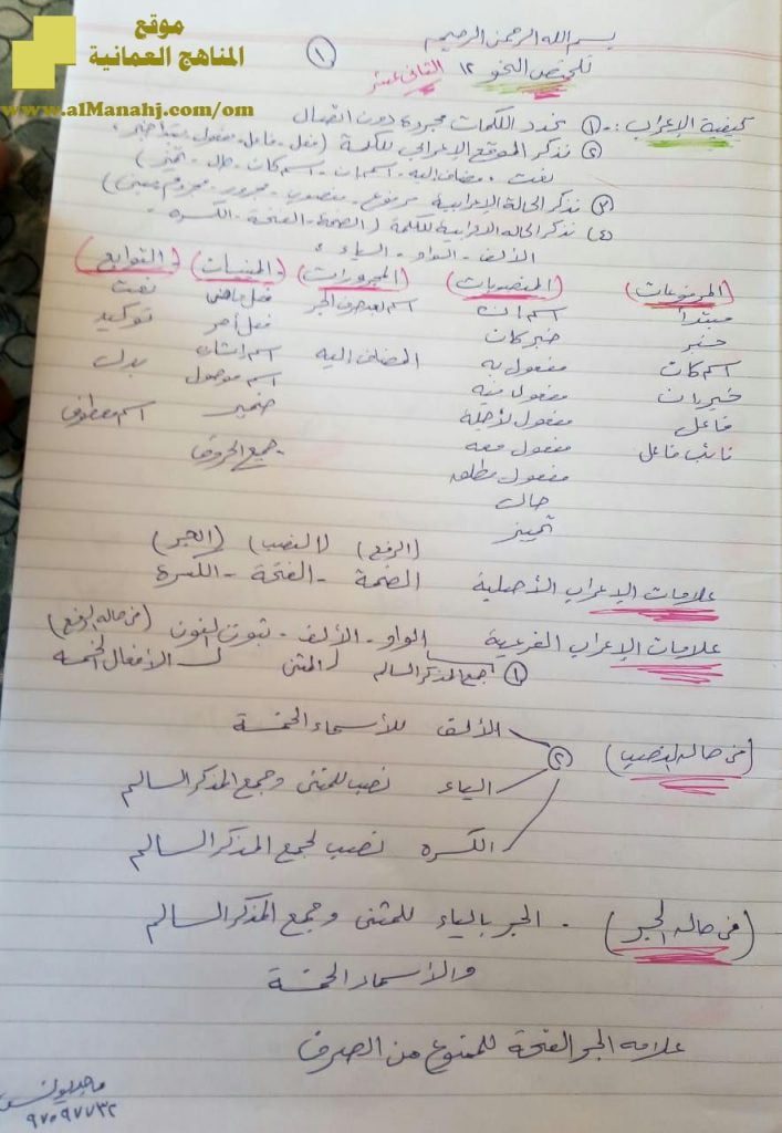 ملخص شامل في النحو والقواعد (لغة عربية) الثاني عشر