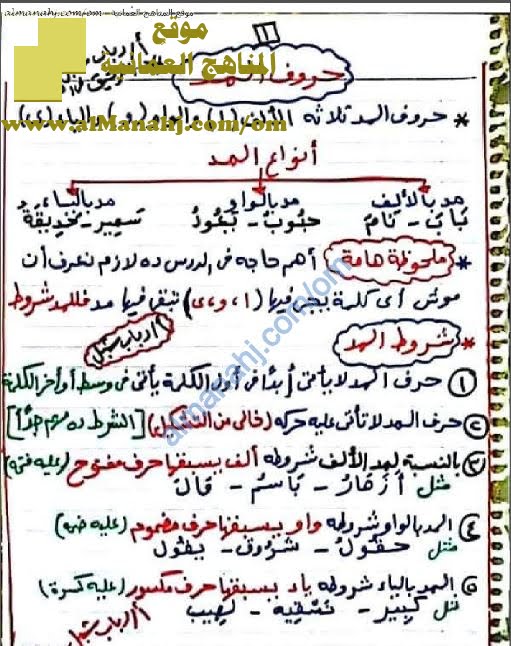 مذكرة شرح عن المد والمدود (لغة عربية) ملفات مدرسية