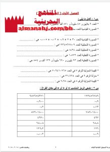 مذكرة أسئلة (رياضيات) الخامس