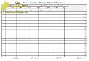 استمارة التقييم الفردي للتلاوة (تربية اسلامية) الثالث