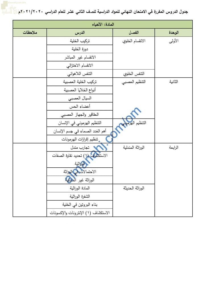 محتوى الاختبار النهائي مع ملخصات شاملة (أحياء) الثاني عشر