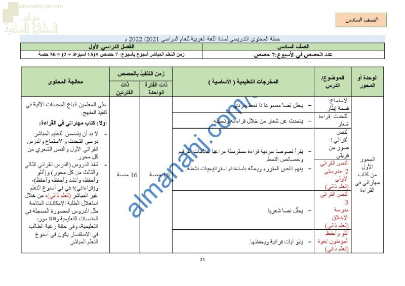 الدروس المحذوفة والمطلوبة وفق الخطة الدراسية الجديدة (لغة عربية) السادس